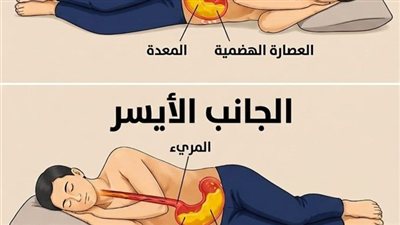انتبه إذا كنت تنام دائماً على الجانب الأيمن!